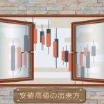 ローソク足の形成中に意識する安値高値の出来方